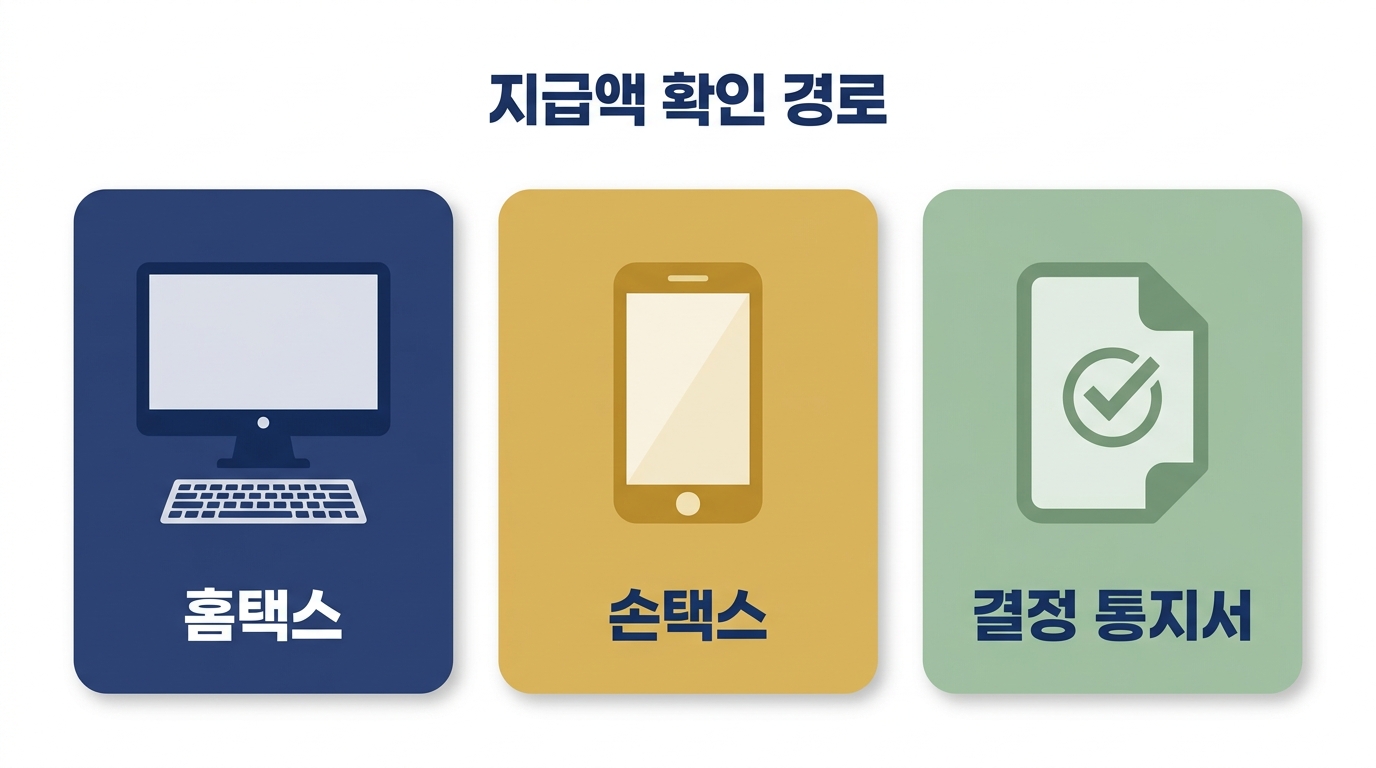 근로장려금 지급액을 확인하는 세 가지 경로 — 홈택스·손택스·결정 통지서