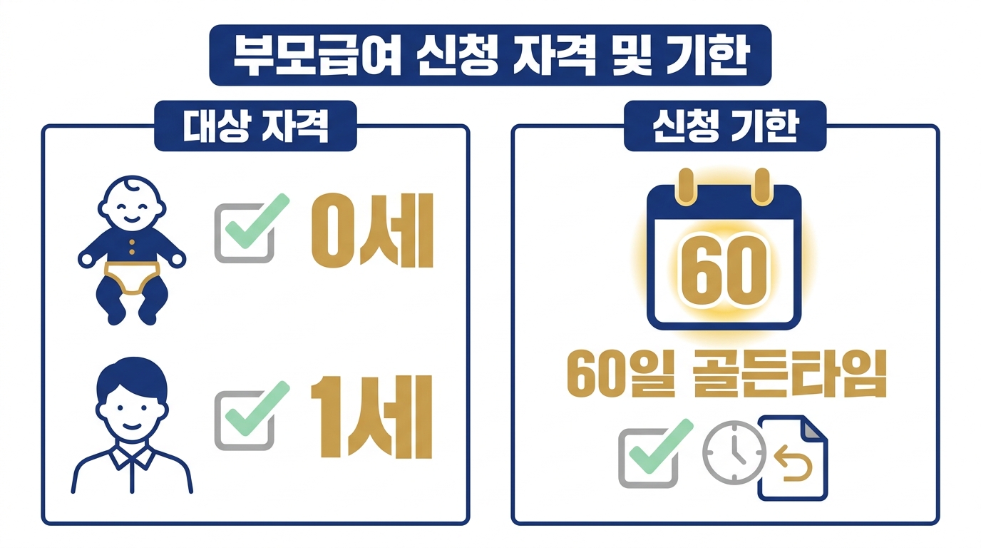 부모급여 신청 2026 — 0~1세 자격·금액·서류 한눈에